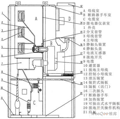 KYN28柜圖紙